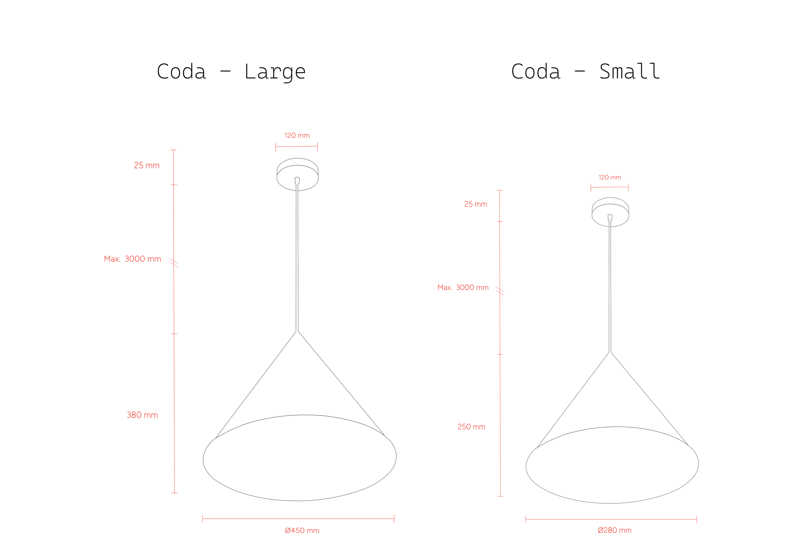Measurements