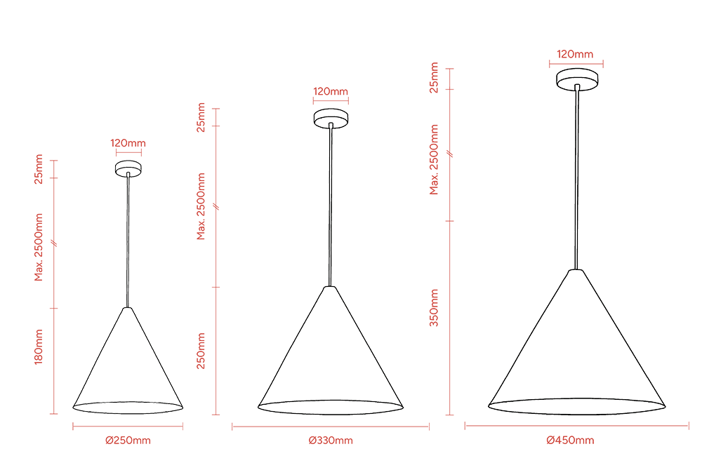 Measurements