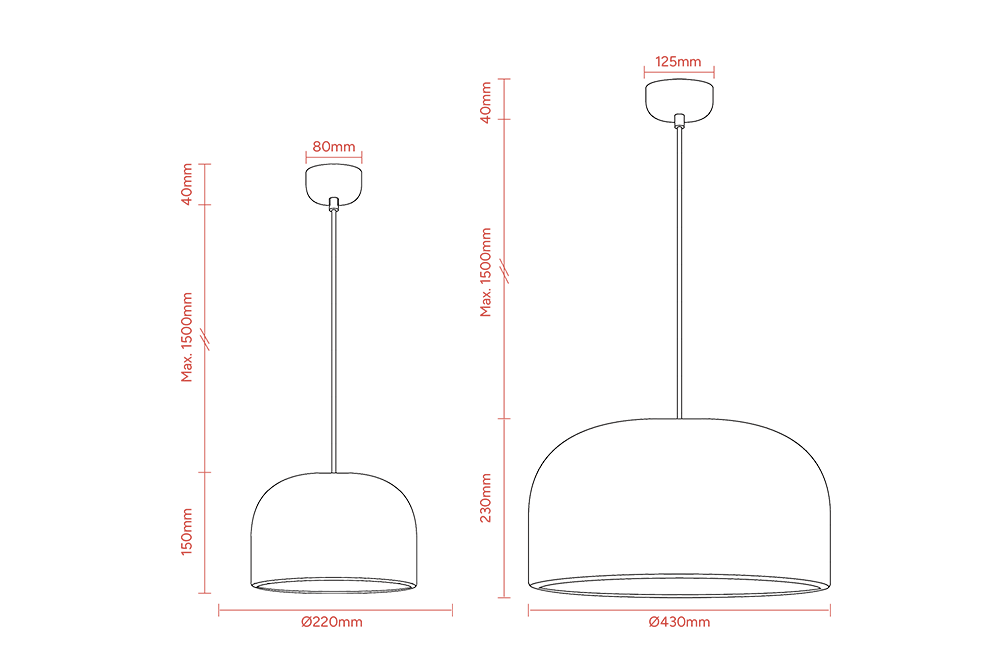 Measurements