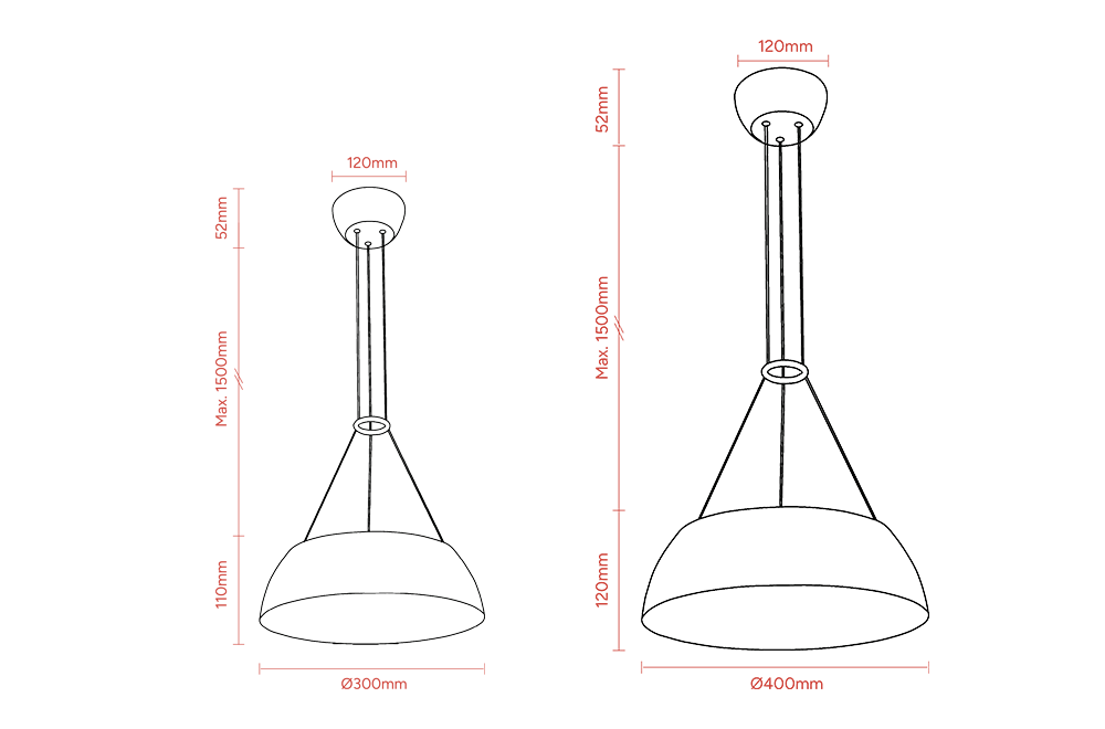 Measurements
