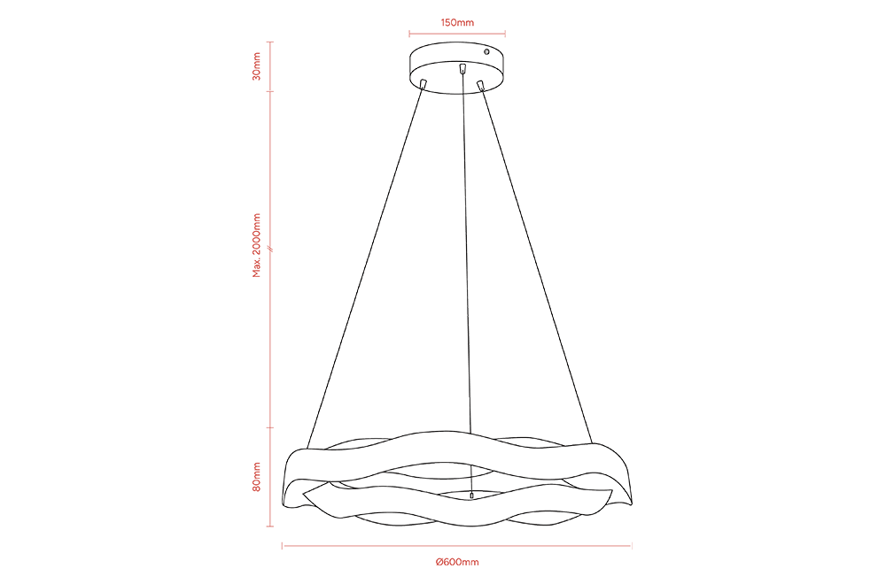 Measurements